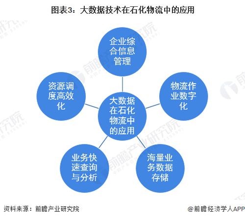 2023年中國石化物流技術(shù)發(fā)展現(xiàn)狀分析 技術(shù)交流推動(dòng)石化物流主流化